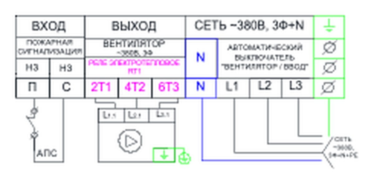 Щит управления вентилятором AIRS ЩУВ-380-0,75