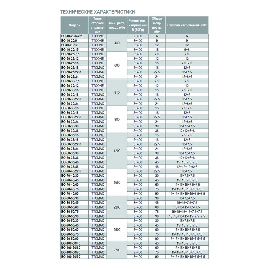 EO-70-40/30 электронагреватель