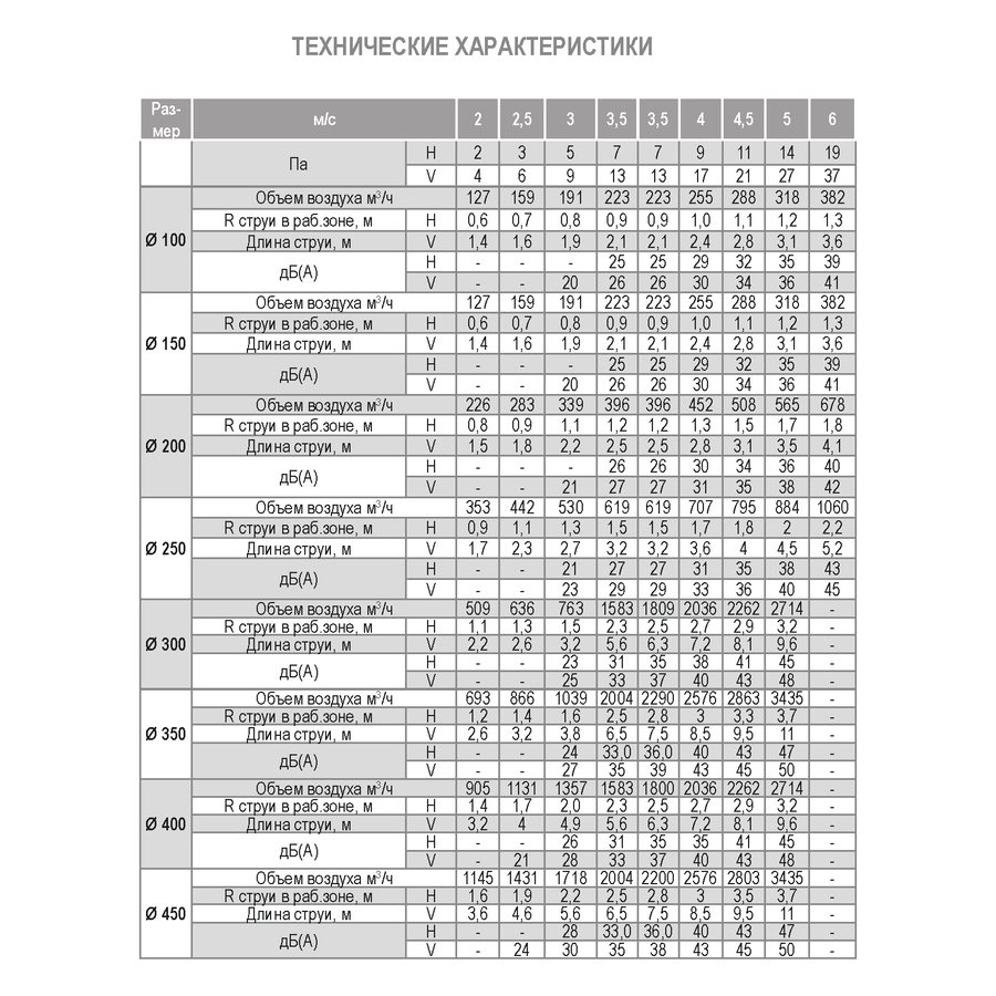 ДФА-250 диффузор веерный