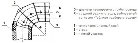 Оболочка металлическая Energopack Т-СТ 320/05 (прямой участок 1 м, D 320 мм)