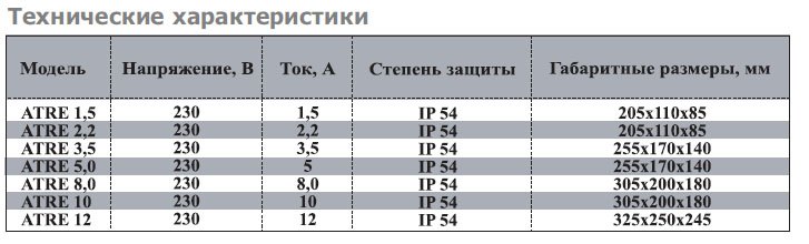 ATRE-3.0 W (3,0А, 230V) регулятор скорости — Диаграммы подбора