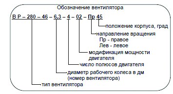 ВР-280-46 №3,15 2,2 кВт 1500 об/мин (Левый,0) вентилятор — Схемы монтажа
